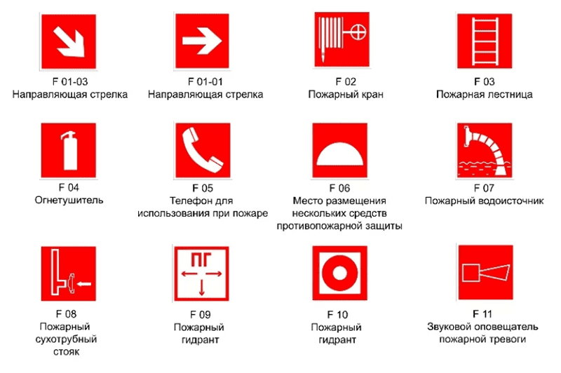 Знаки для обозначения средств пожарной сигнализации